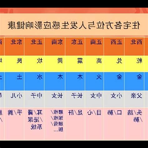 風水真的有影響嗎|風水一定要信嗎？信不信由你，但這些原理你該知道！